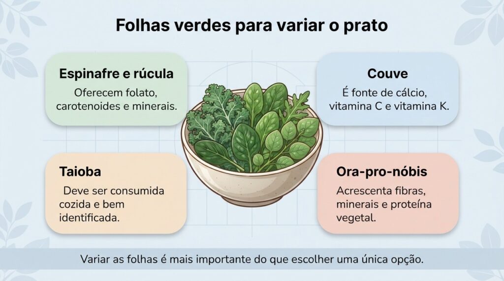 Diferentes folhas verdes oferecem combinações distintas de fibras, vitaminas, minerais e outros nutrientes.