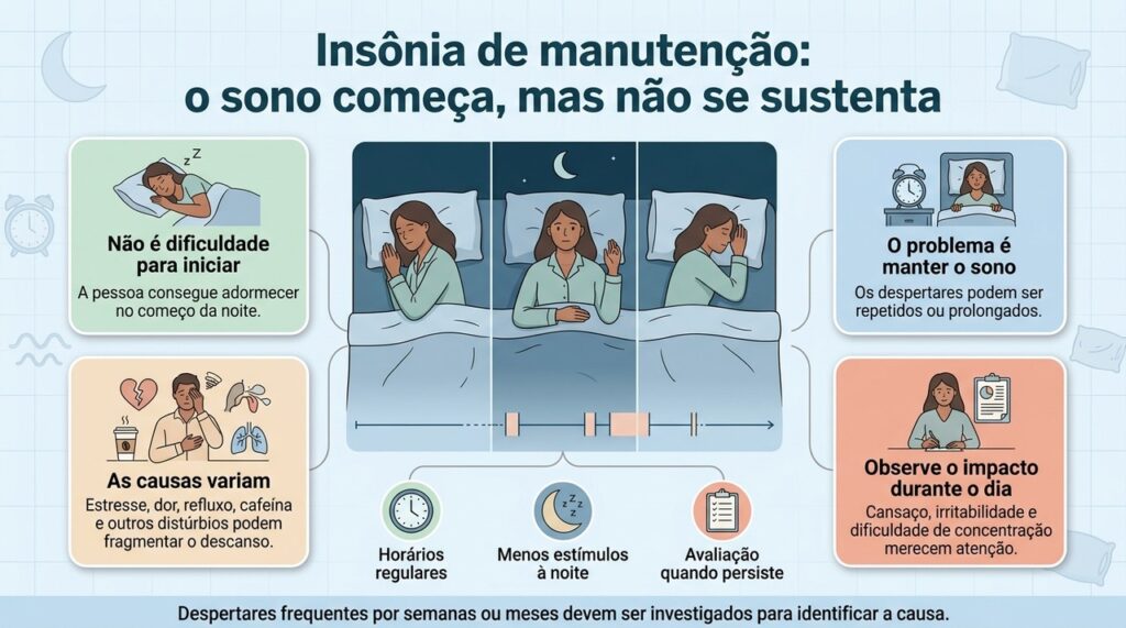 A insônia de manutenção é caracterizada por despertares repetidos ou dificuldade para voltar a dormir depois de acordar.