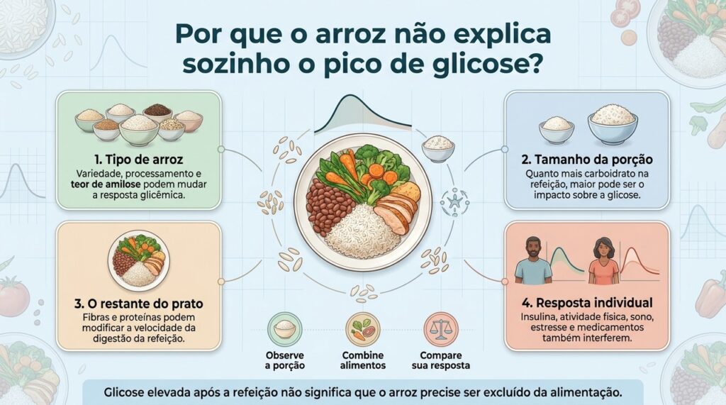 Tipo de arroz, porção, composição do prato e resposta individual ajudam a explicar por que a glicemia pode variar após a refeição.