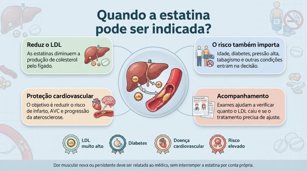 Estatinas são escolhidas conforme o risco cardiovascular, a resposta do LDL e a tolerância de cada pessoa.