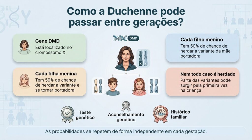Mãe portadora de Duchenne: como a doença passa de geração em geração
