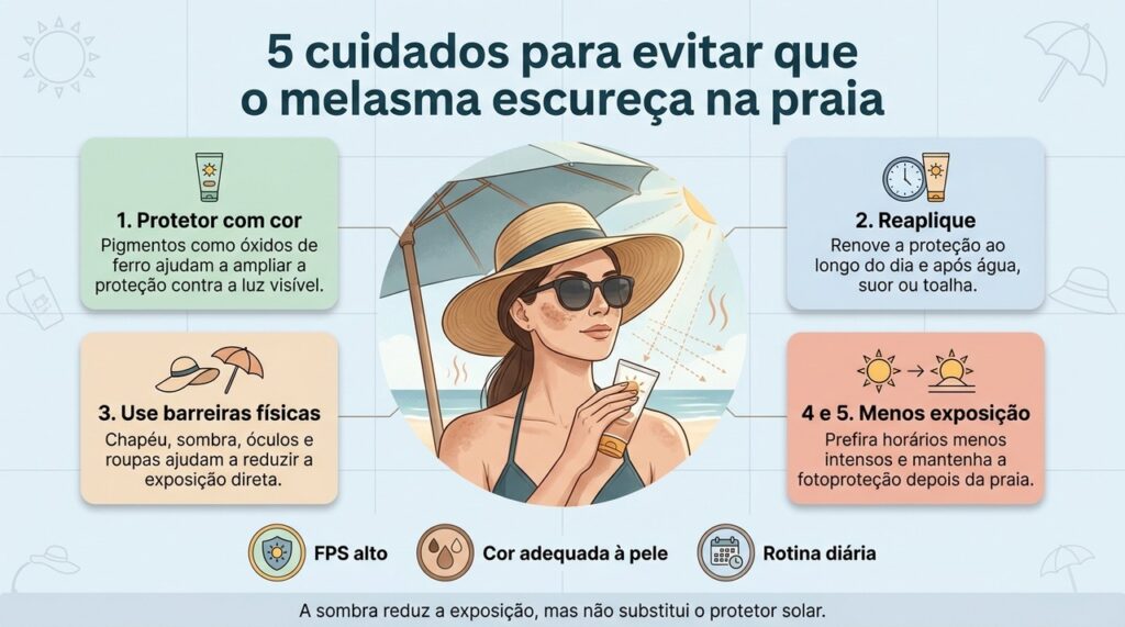 Combinar protetor com cor, reaplicação e barreiras físicas ajuda a reduzir o risco de escurecimento das manchas.