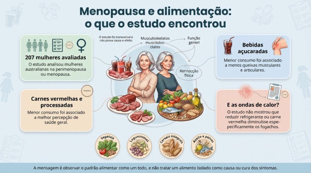 O estudo encontrou associações entre alguns componentes da dieta e certos desfechos, mas não demonstrou causa e efeito.