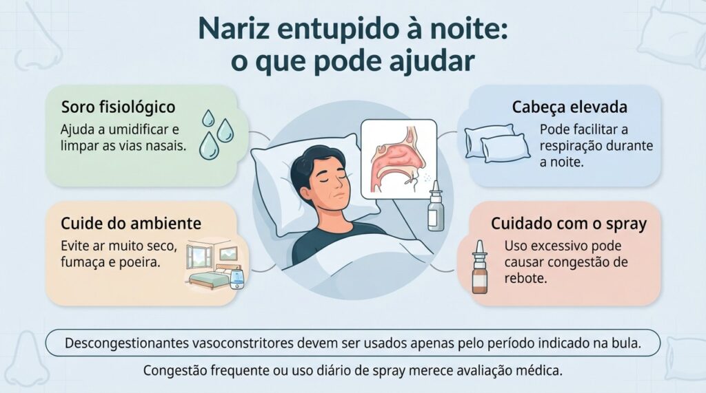 Medidas simples podem aliviar o nariz entupido à noite sem depender do uso frequente de descongestionantes vasoconstritores.