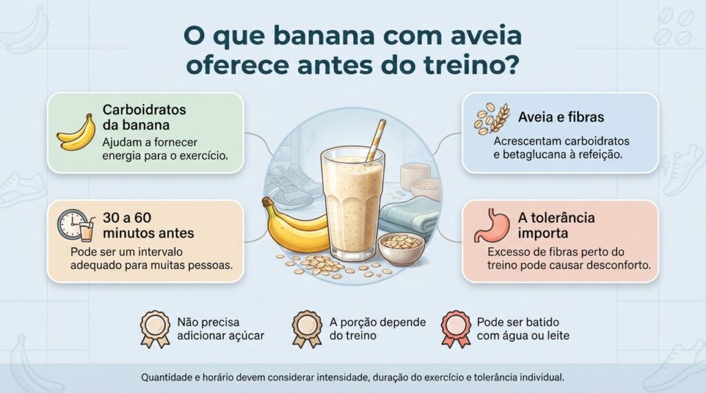 Banana e aveia podem oferecer energia antes do exercício, mas quantidade, horário e teor de fibras devem ser adaptados a cada pessoa.
