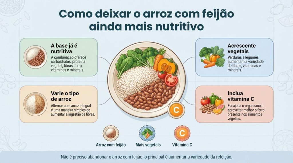 Arroz com feijão já é uma combinação equilibrada e pode ficar ainda mais completa com vegetais, variedade de grãos e fontes de vitamina C.