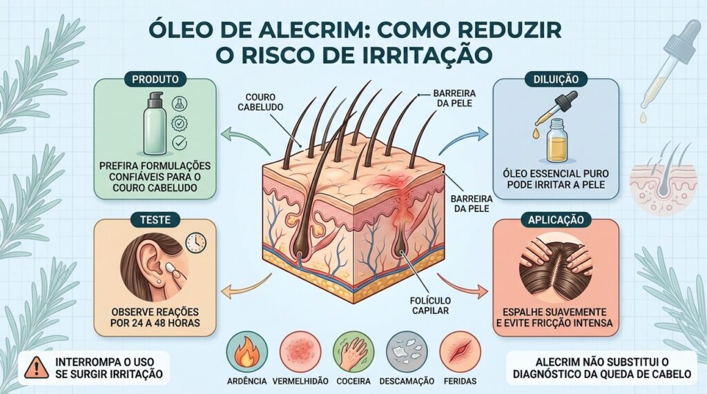 Produto adequado, diluição, teste de sensibilidade e aplicação suave reduzem riscos.