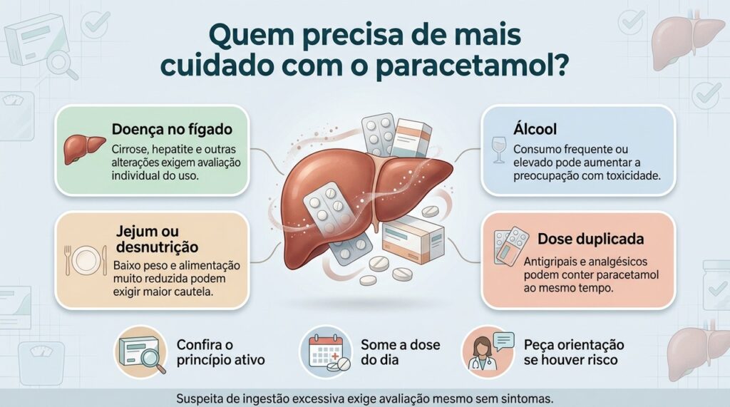 Conferir todos os medicamentos usados no dia ajuda a evitar a soma involuntária de paracetamol.