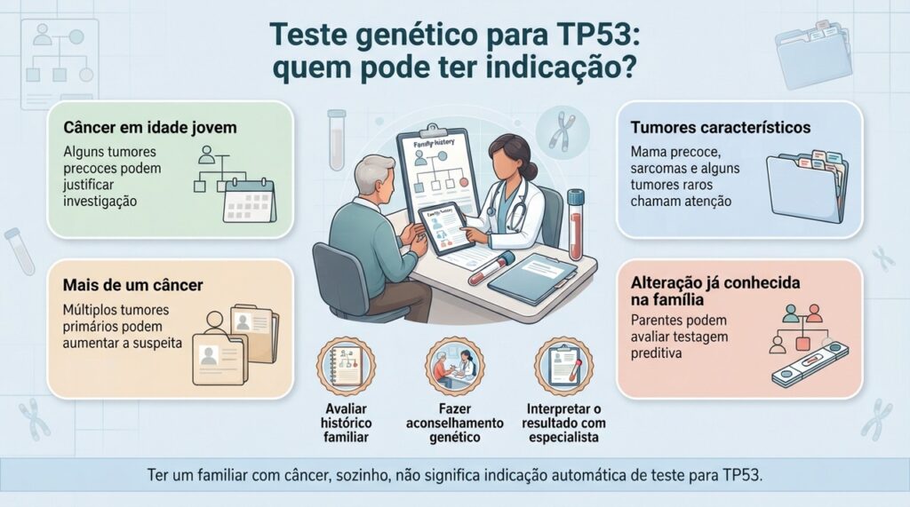 O teste para TP53 é indicado em situações específicas e deve ser interpretado junto do histórico familiar e do aconselhamento genético.