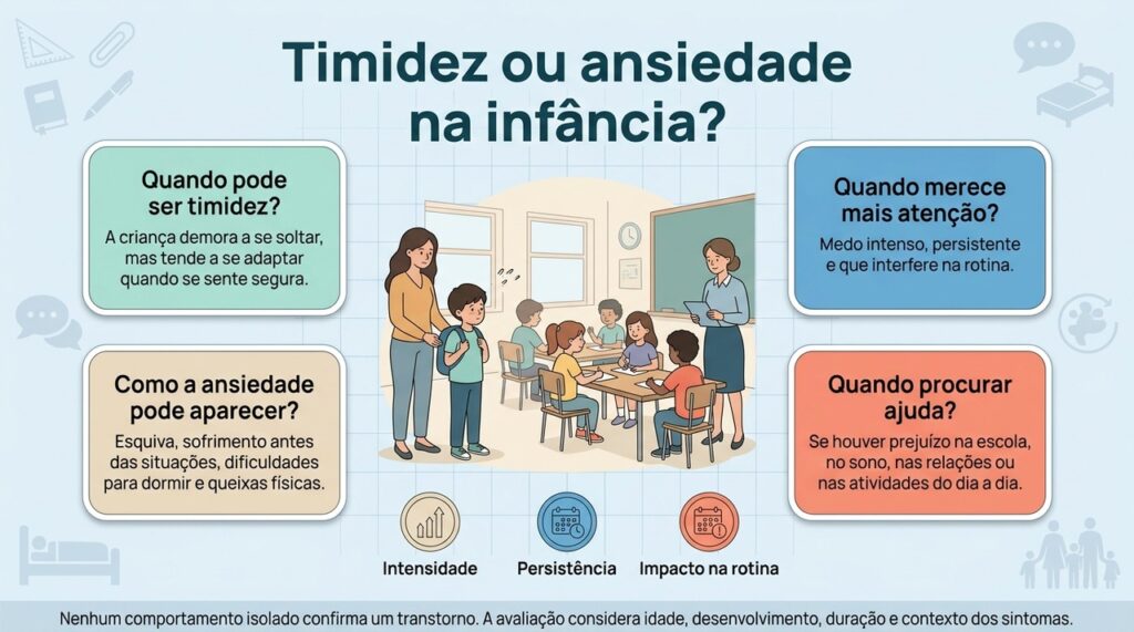 O que mais diferencia timidez de ansiedade clínica é o quanto o medo persiste e limita a vida da criança.