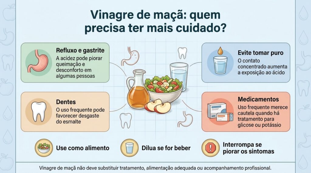 Para quem tem refluxo, gastrite ou sensibilidade digestiva, o vinagre de maçã pode exigir mais cautela.