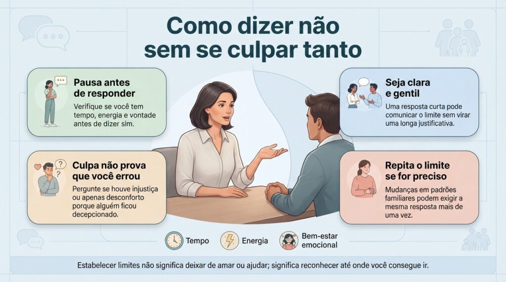 Pausar antes de responder, comunicar o limite com clareza e entender a própria culpa podem tornar as recusas familiares menos desgastantes.